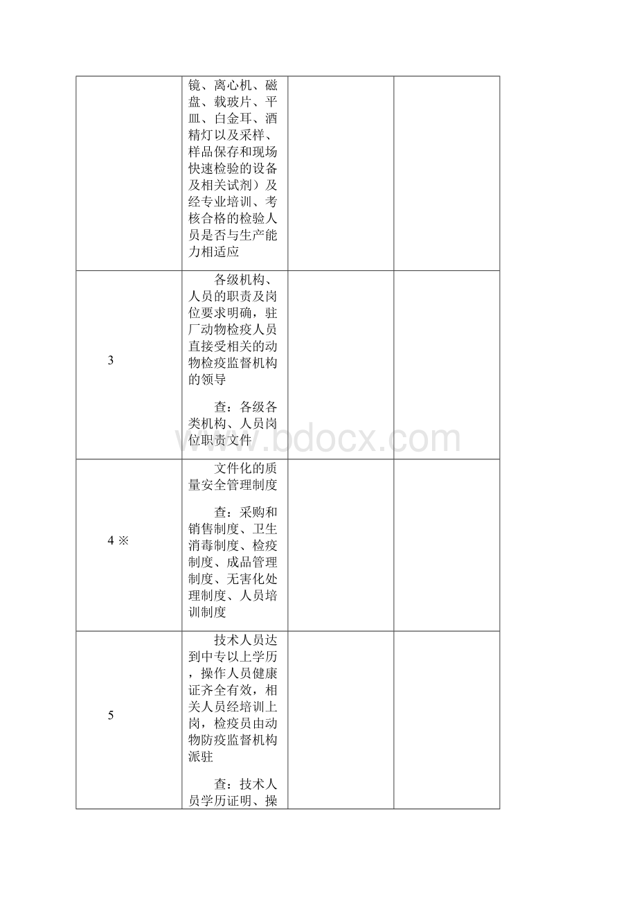 无公害农产品畜牧业产品认证现场检查细则doc.docx_第3页