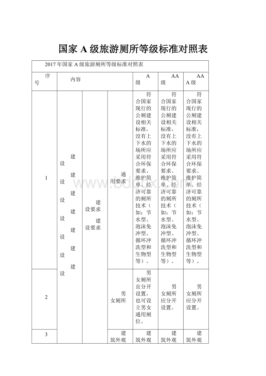 国家A级旅游厕所等级标准对照表.docx