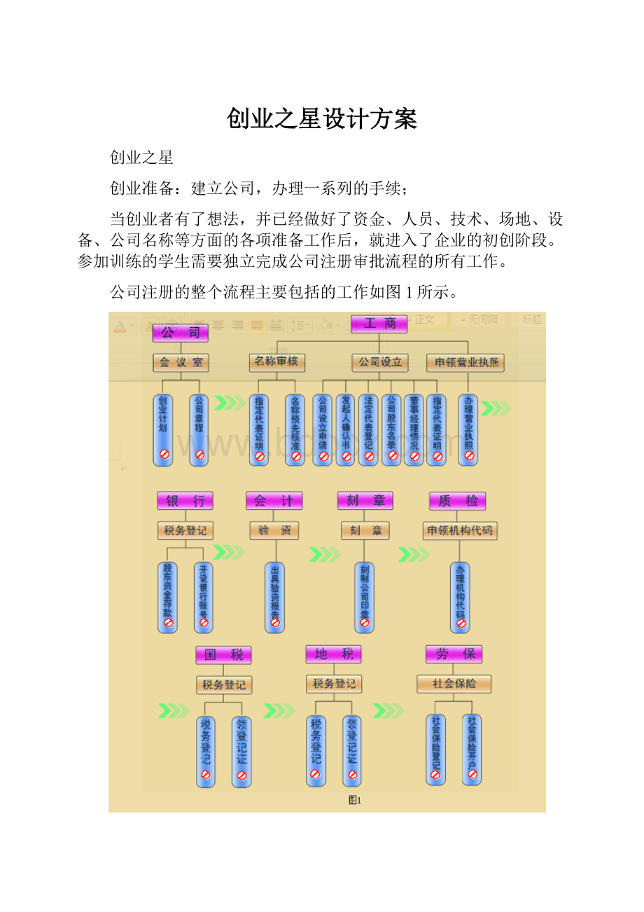 创业之星设计方案.docx