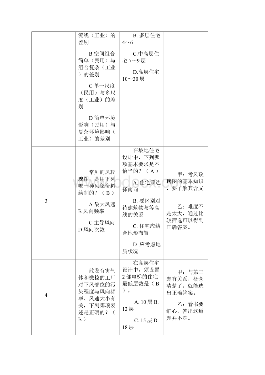 考题的变化511.docx_第3页