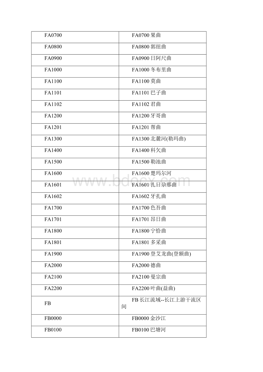 水体流域代码表.docx_第2页