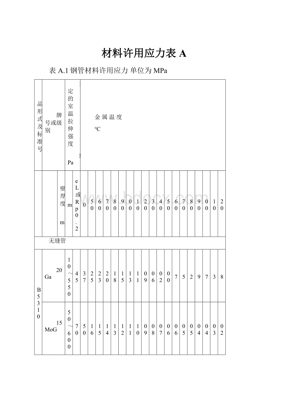 材料许用应力表A.docx_第1页