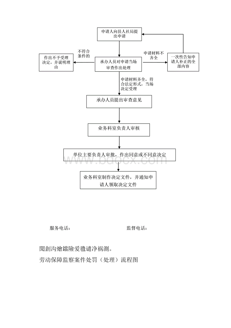 实施以职业技能为主的职业资格培训职业技能培训的民办.docx_第3页