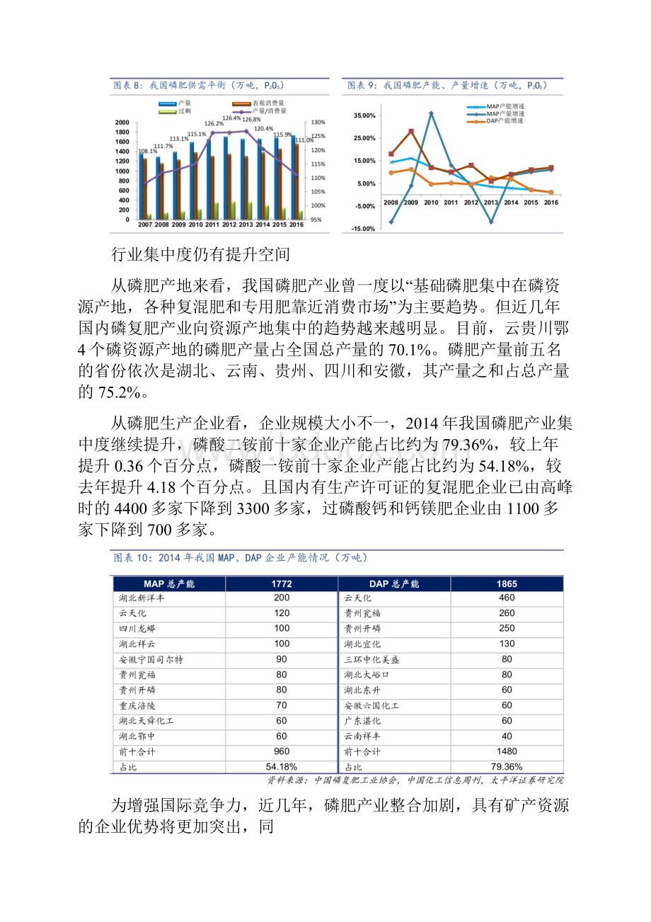 化肥饲料 2.docx_第3页