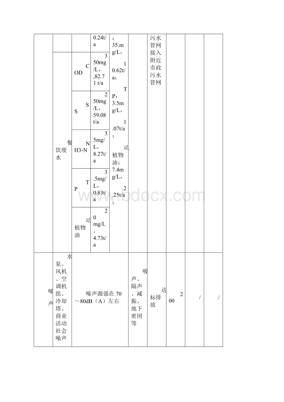 建设项目污染源及治理情况doc.docx_第2页