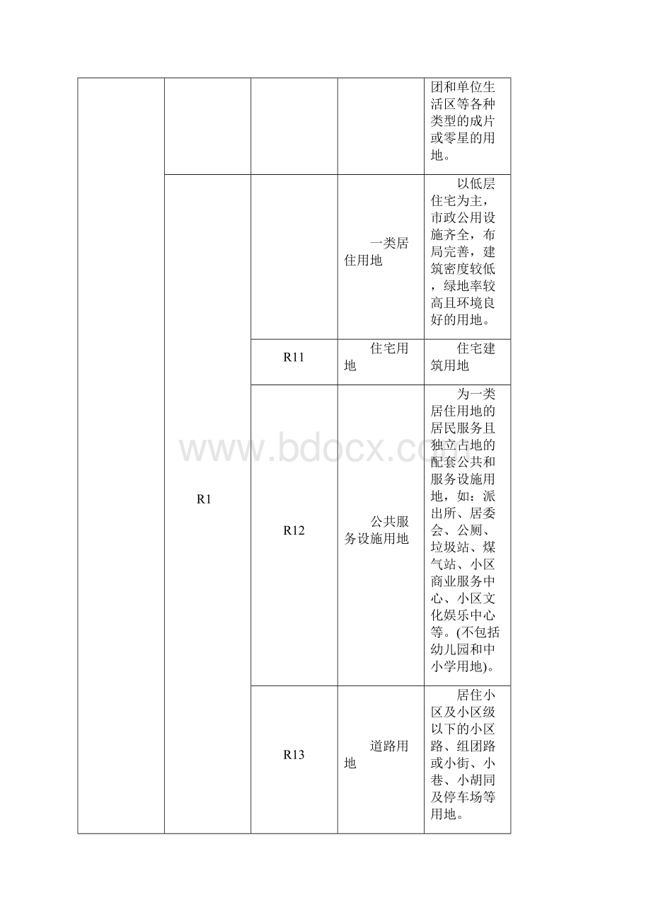 东莞市城市规划管理技术规定模板.docx_第3页
