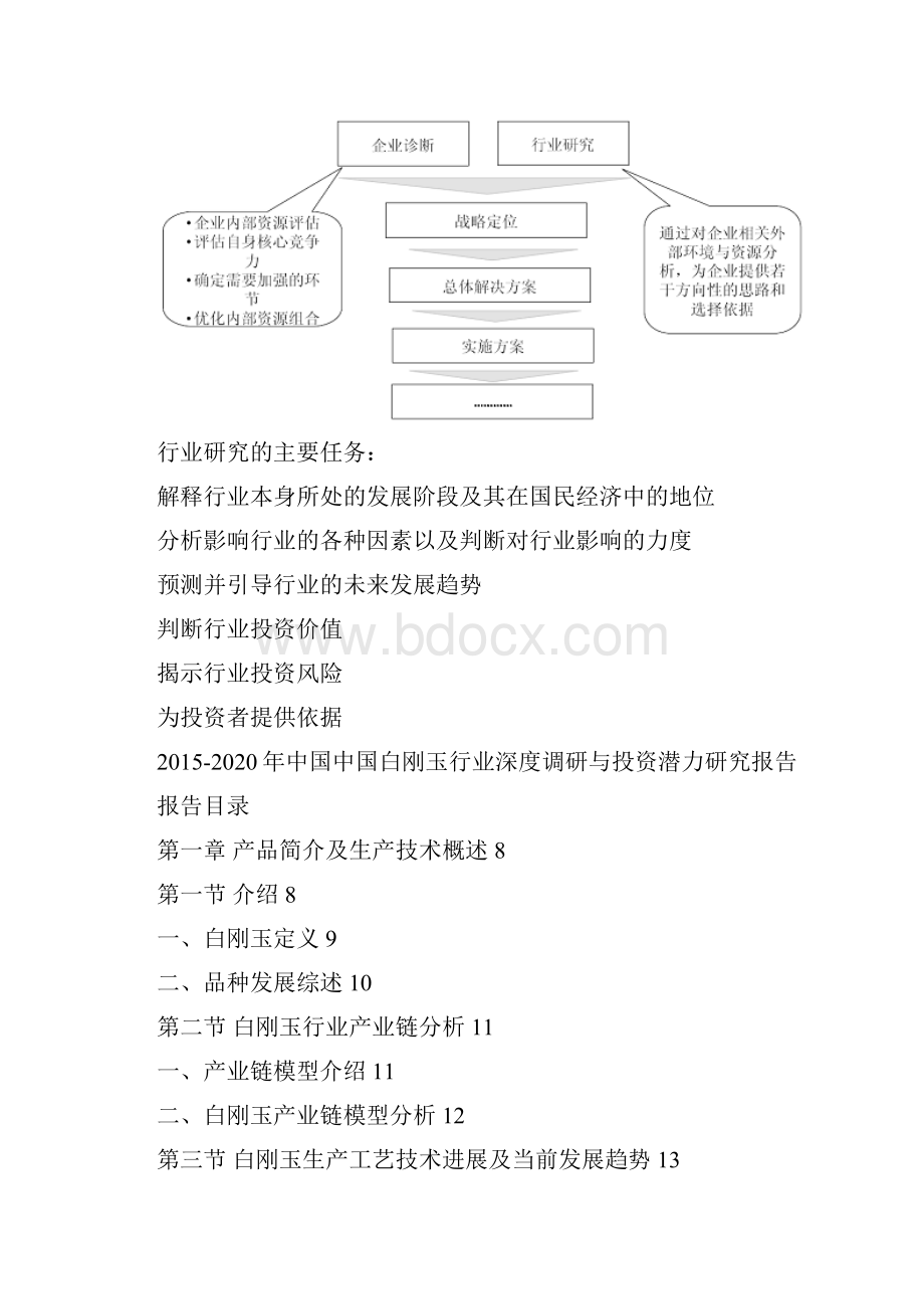 015中国白刚玉行业深度调研与投资潜力研究报告.docx_第3页