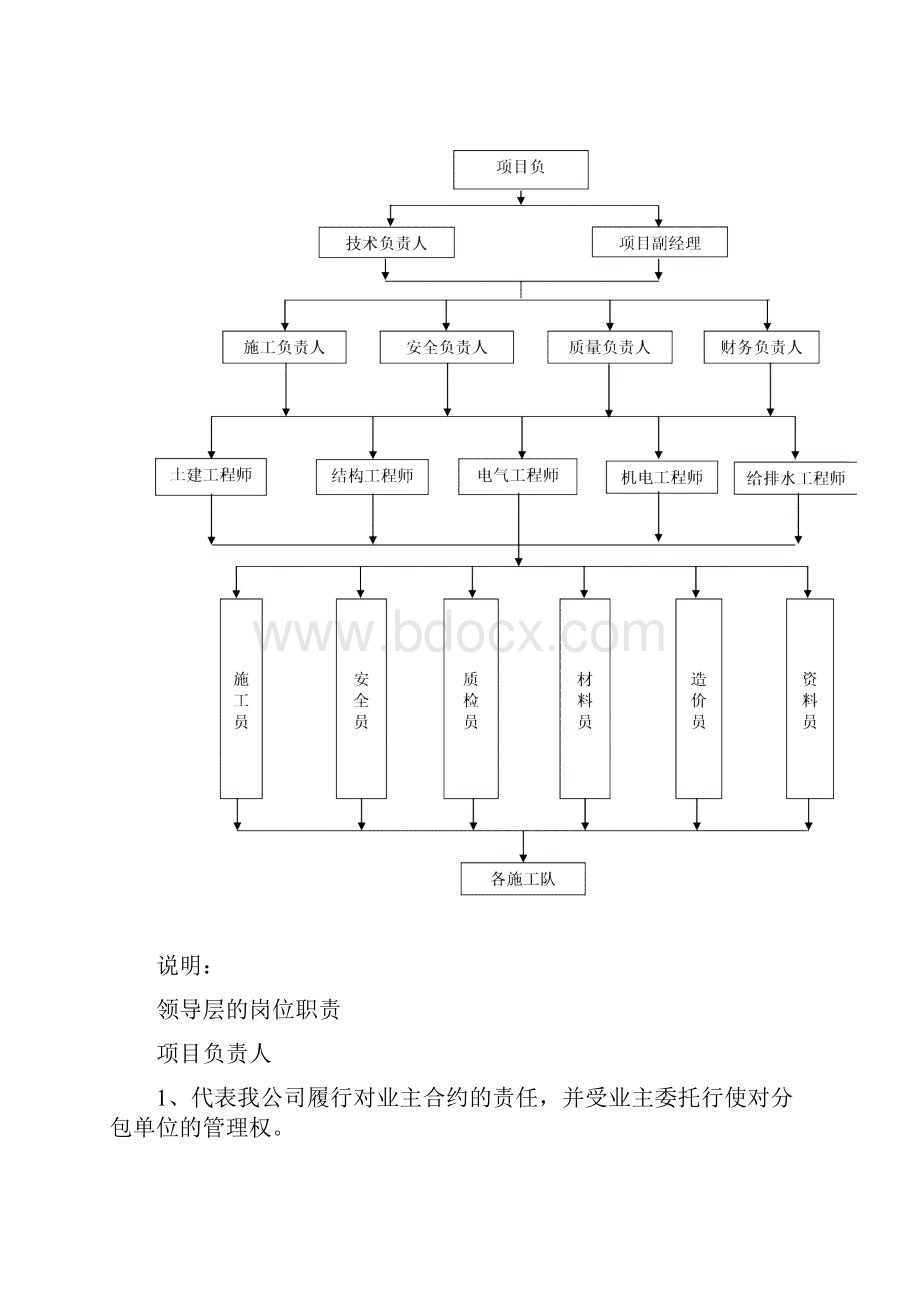 施工组织架构框架图.docx_第2页