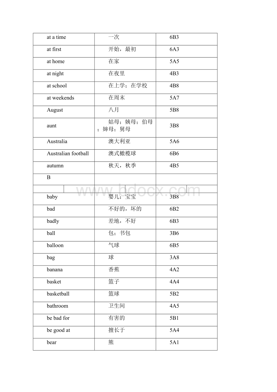 新译林小学36年级英语单词汇总.docx_第3页