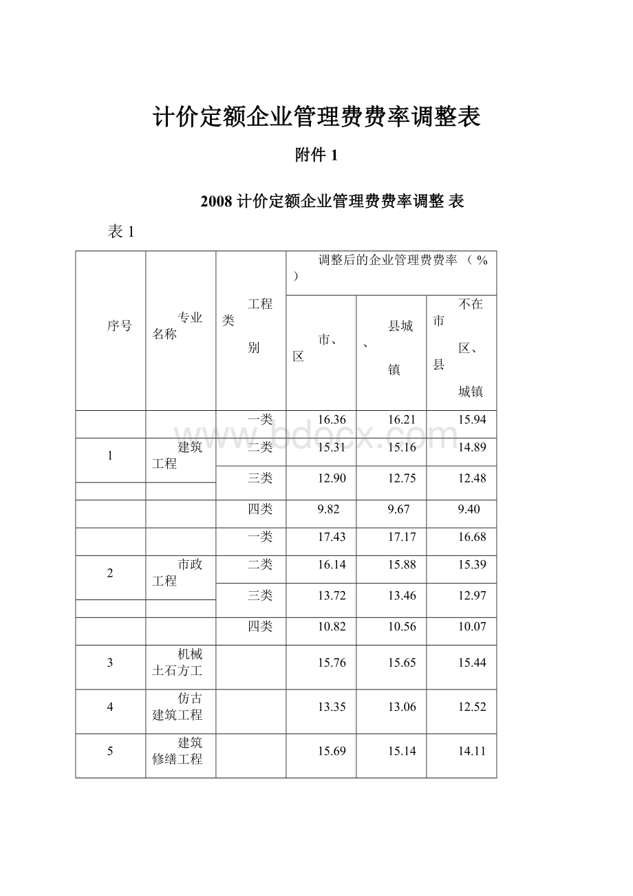 计价定额企业管理费费率调整表.docx_第1页