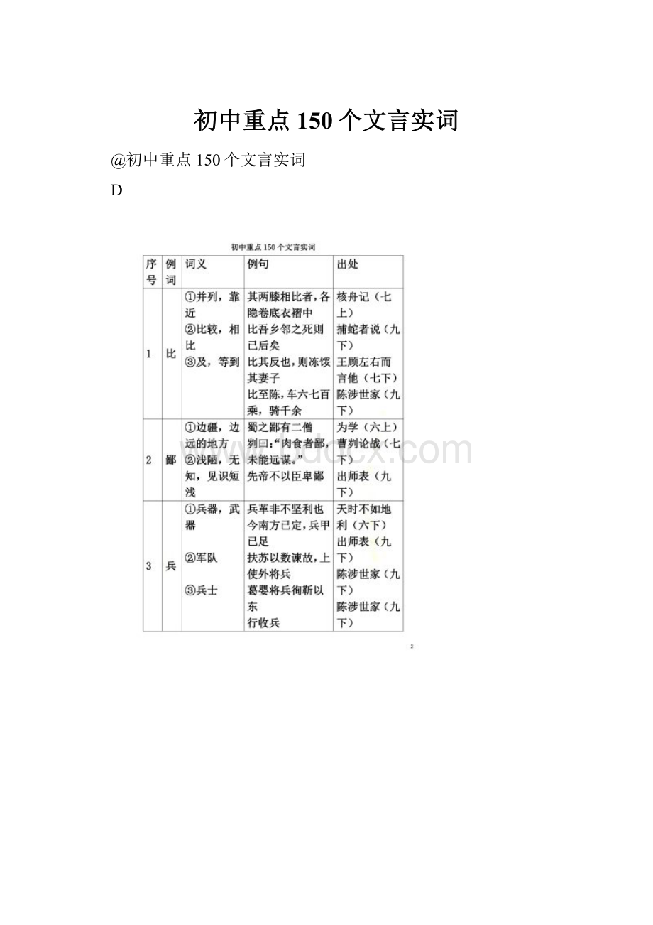 初中重点150个文言实词.docx