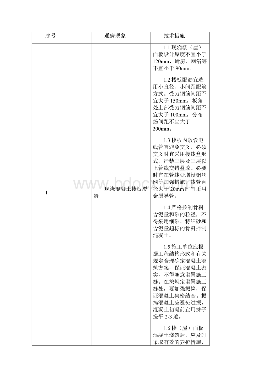 《青岛市住宅工程质量通病防治技术措施二十条》.docx_第3页