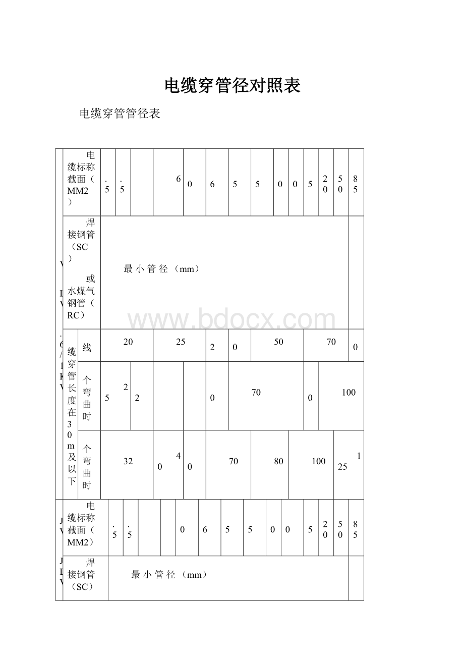 电缆穿管径对照表.docx