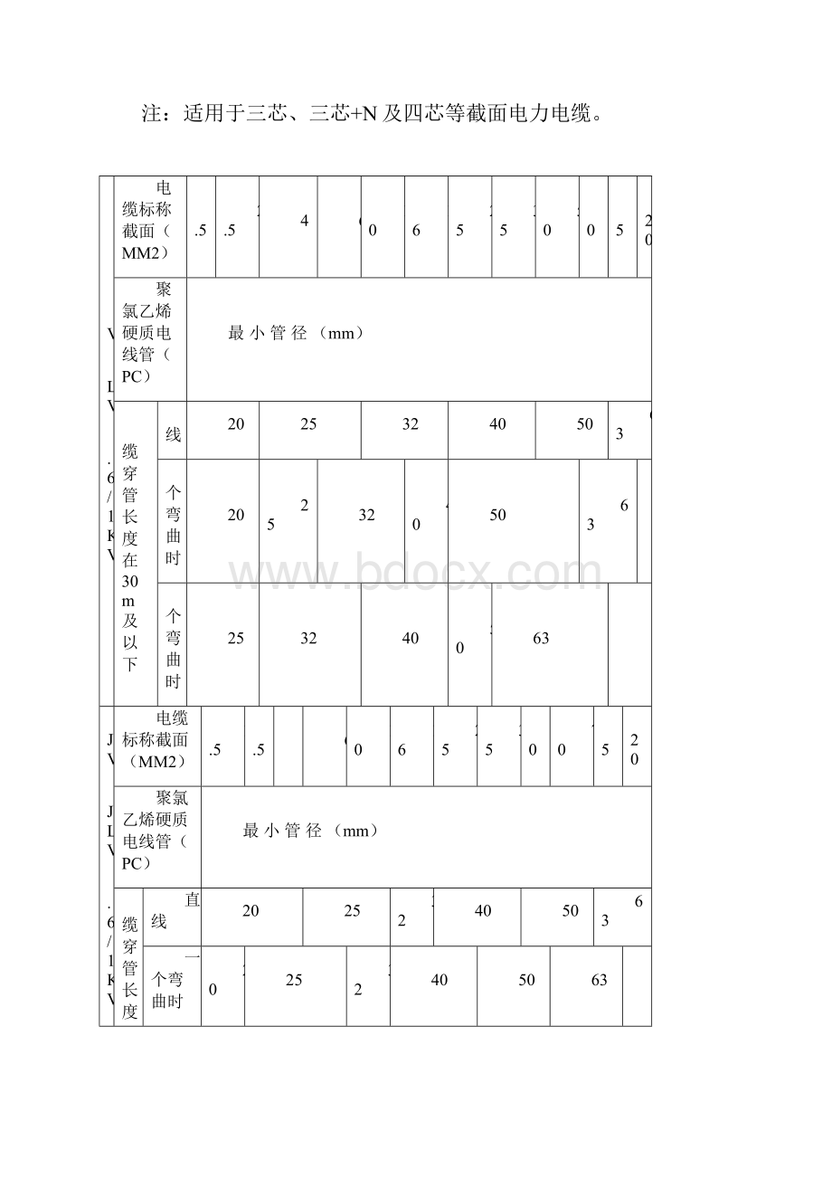 电缆穿管径对照表.docx_第3页