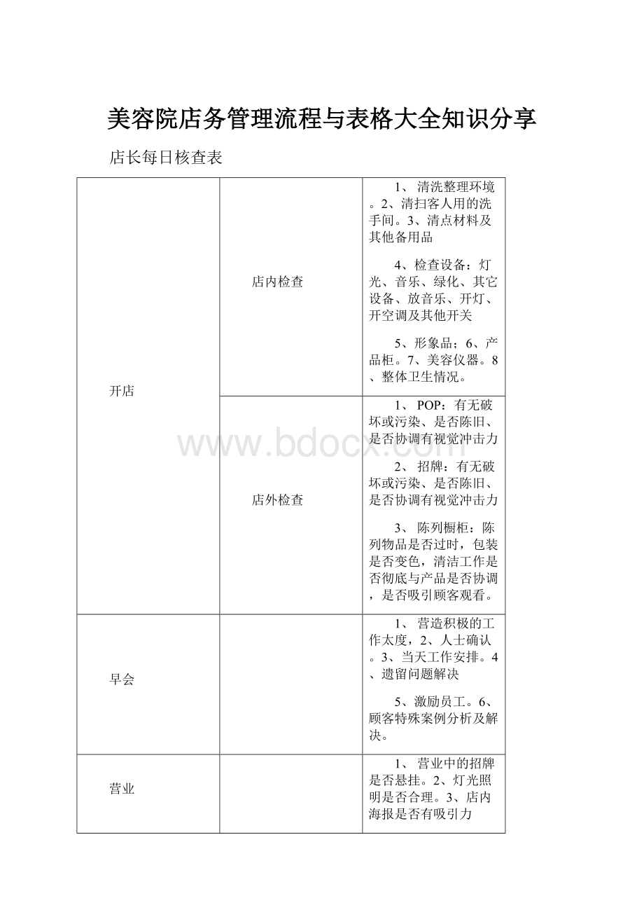 美容院店务管理流程与表格大全知识分享.docx