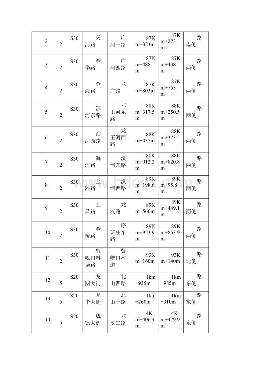 涉路工程交叉路口施工方案.docx_第3页