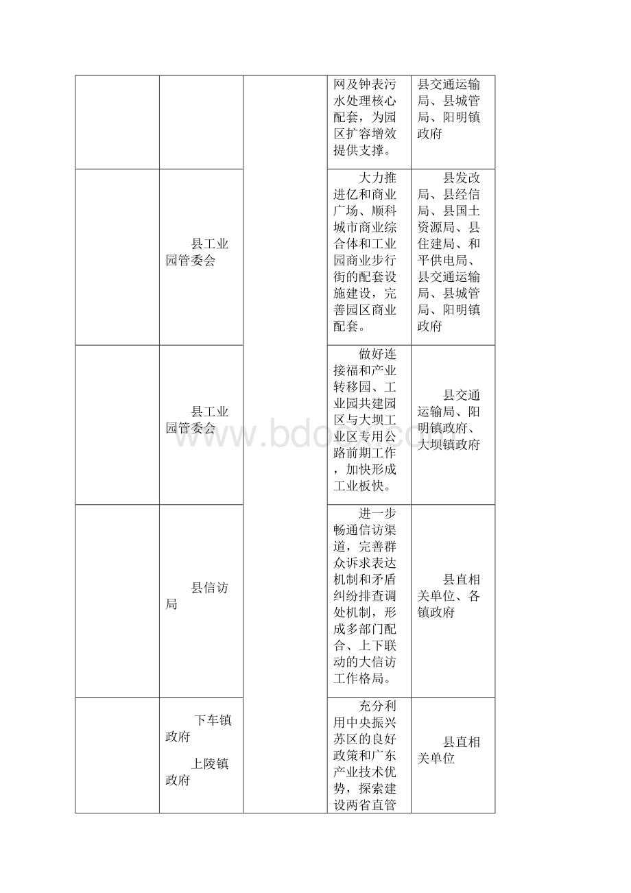 和平县《政府工作报告》主要工作任务责任分解方案.docx_第2页