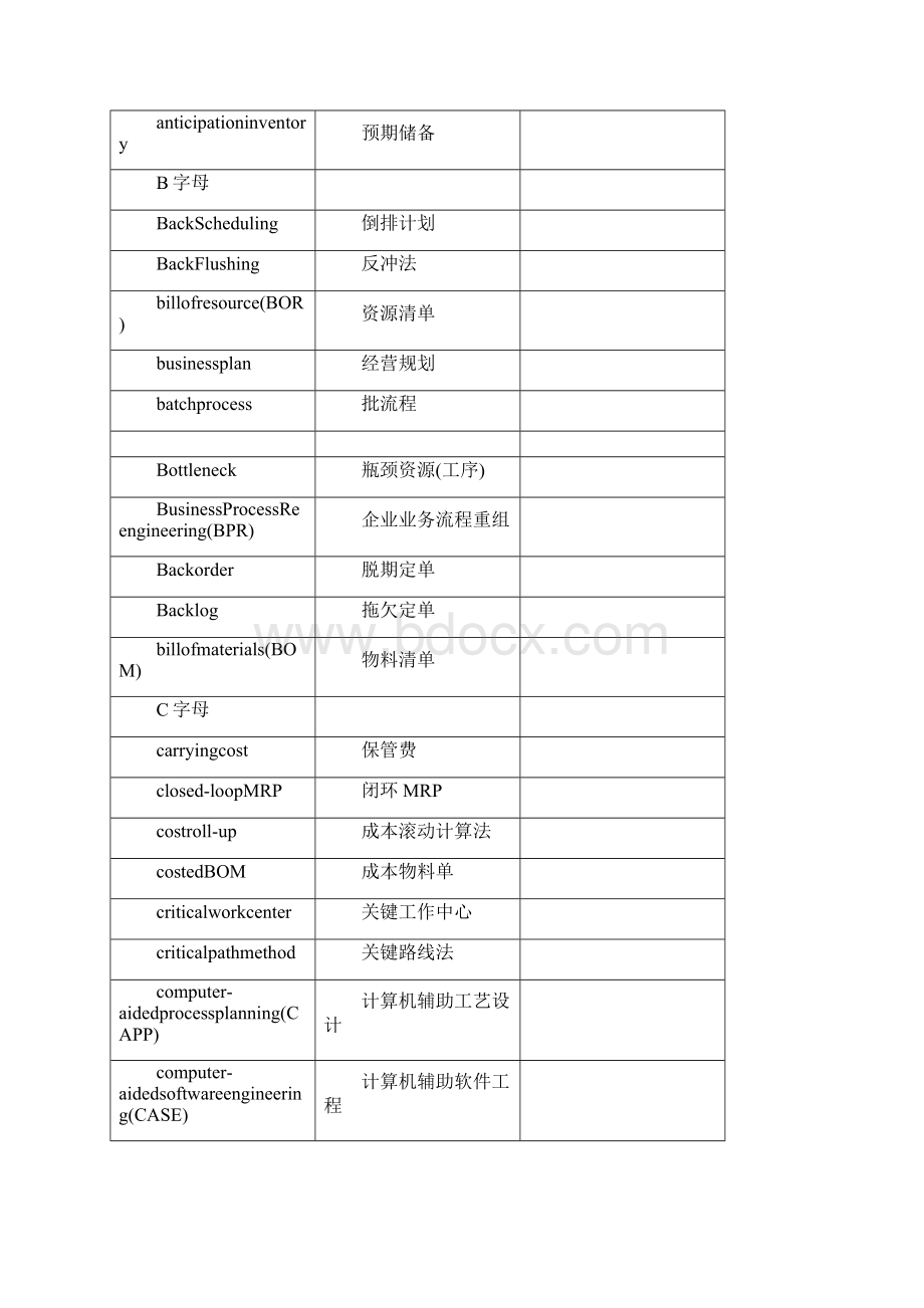 ERPMRP管理ERP 等企业术语中英文对照.docx_第2页