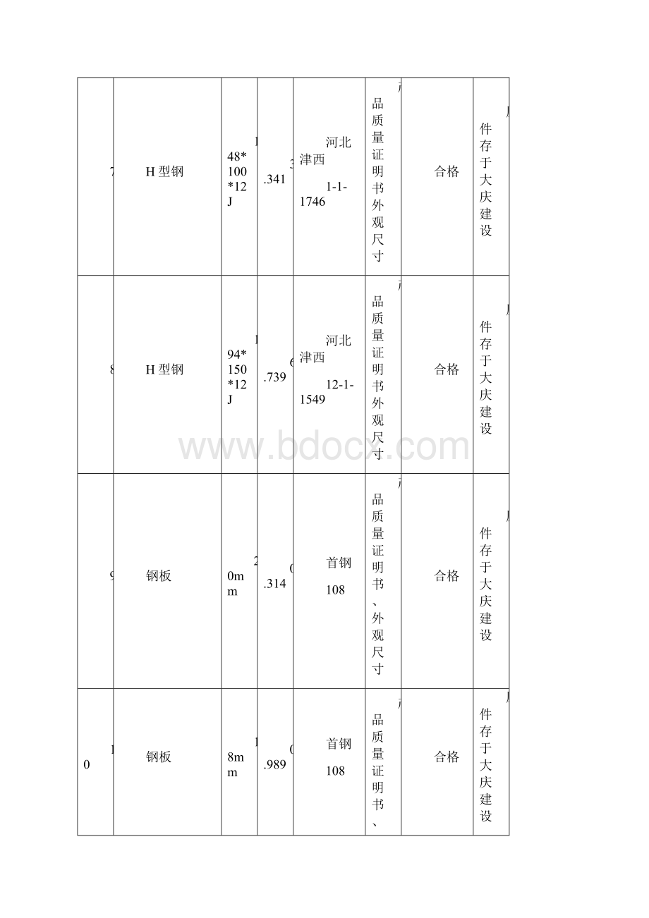 材料构配件进场检验记录.docx_第3页