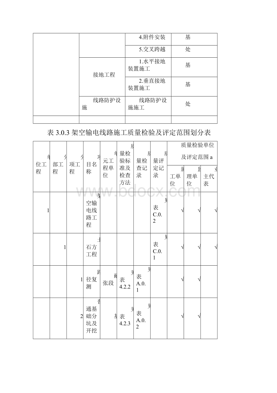 DLKVKV架空输电线路施工质量检验及评定规程.docx_第3页