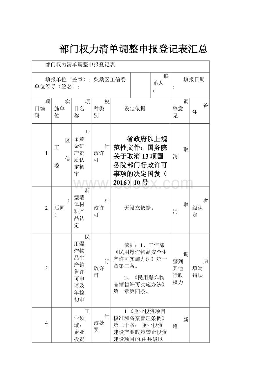 部门权力清单调整申报登记表汇总.docx_第1页