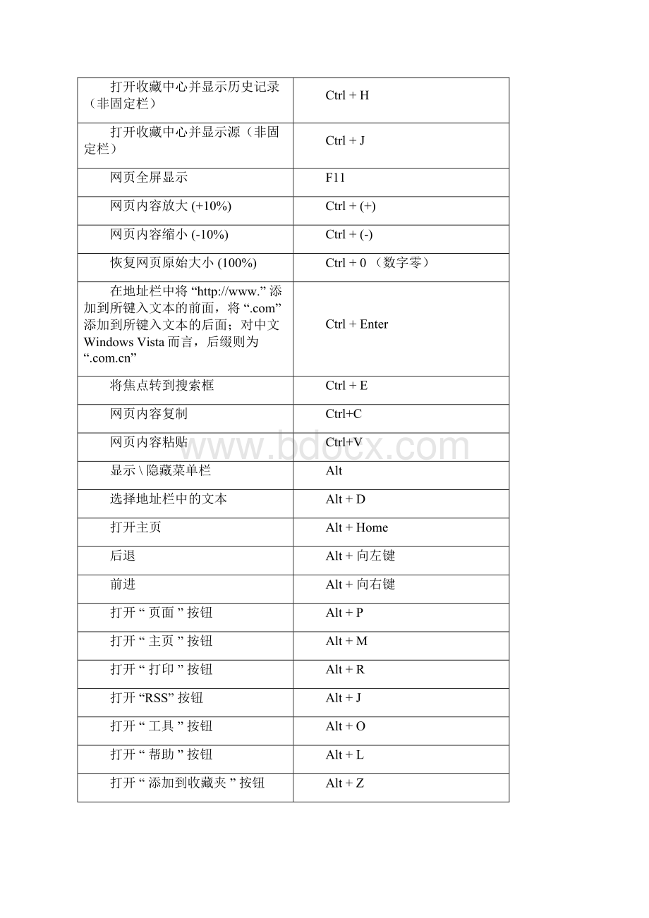 网页快捷键大全.docx_第2页