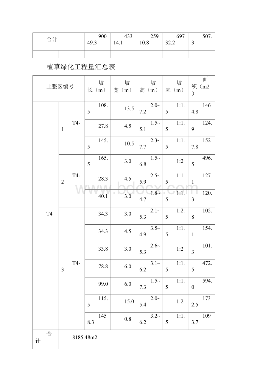 矿山治理施工方案设计.docx_第2页