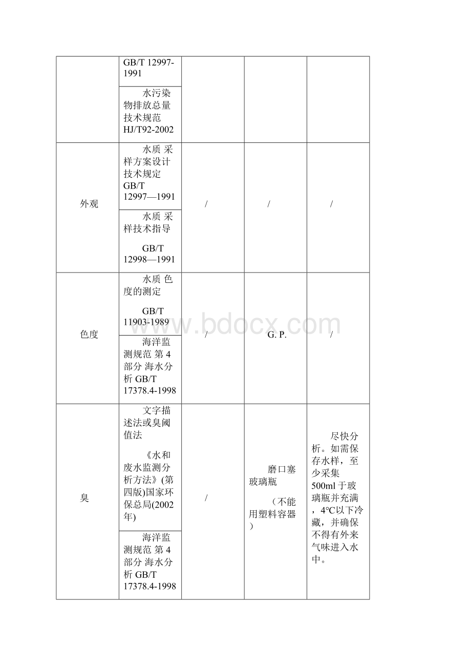 水和废水采样细则合教学内容.docx_第2页