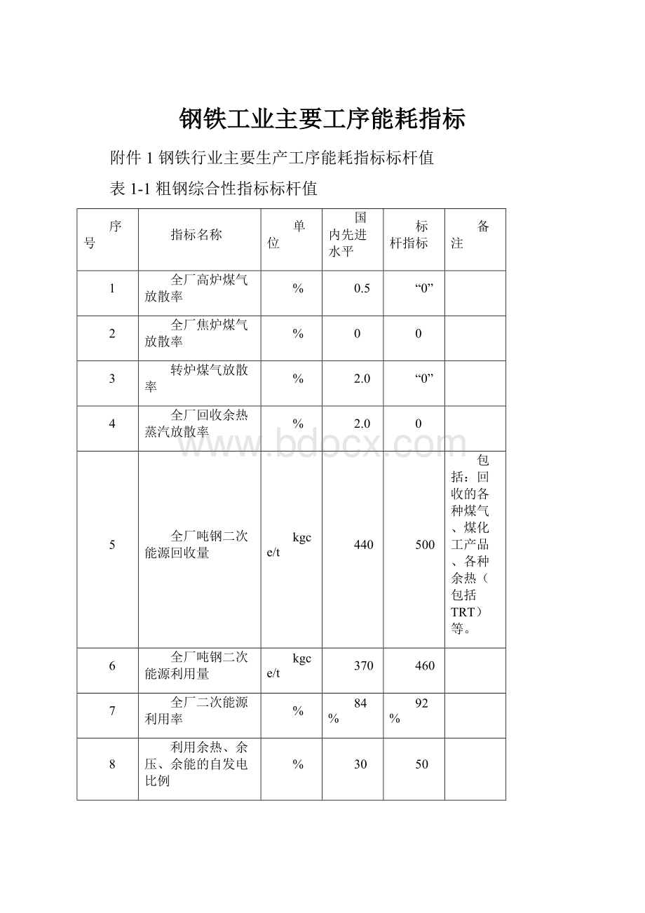 钢铁工业主要工序能耗指标.docx_第1页