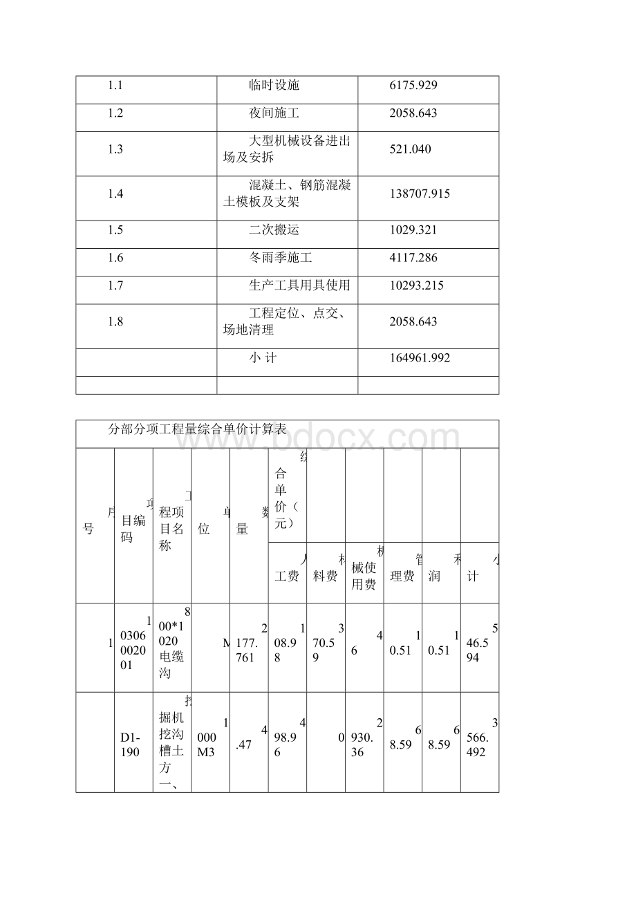 单位工程费汇总表.docx_第3页