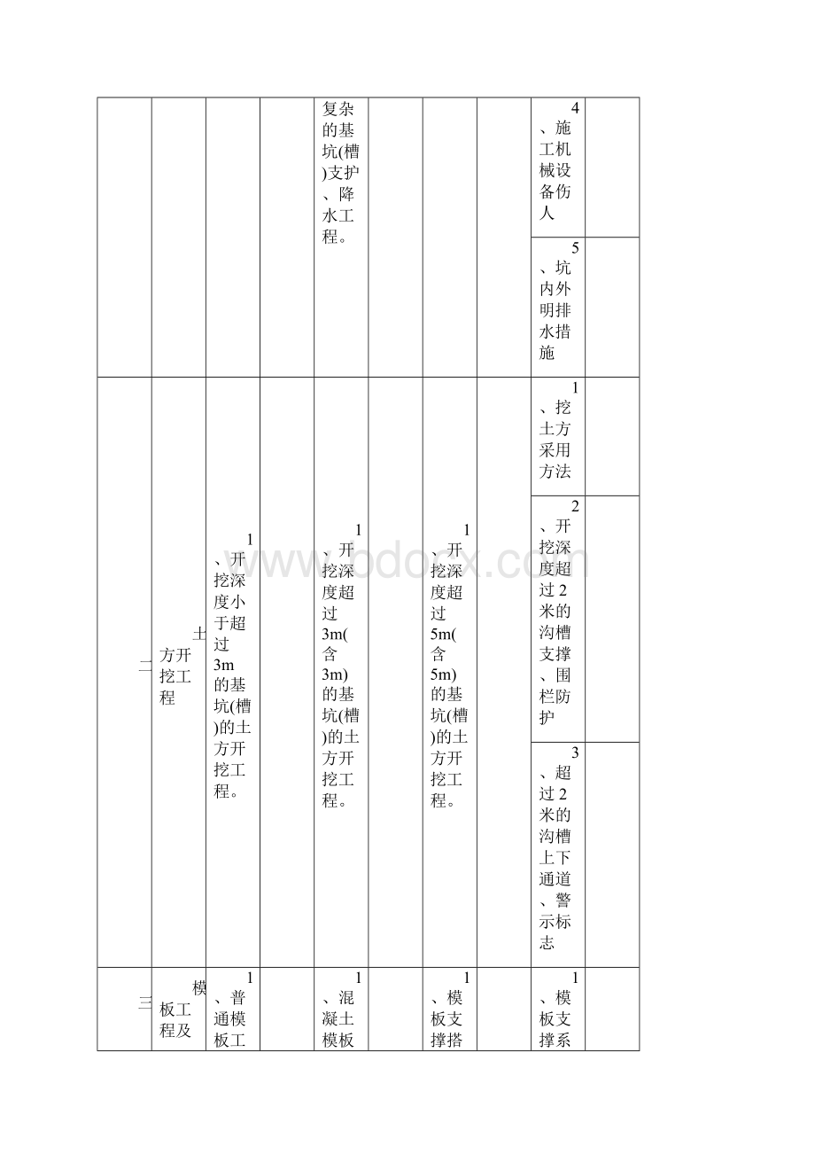 项目重大危险源辨识清单.docx_第2页