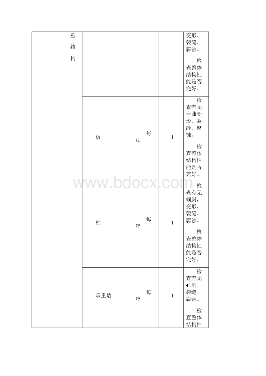 学校维修工作实施设计方案.docx_第3页