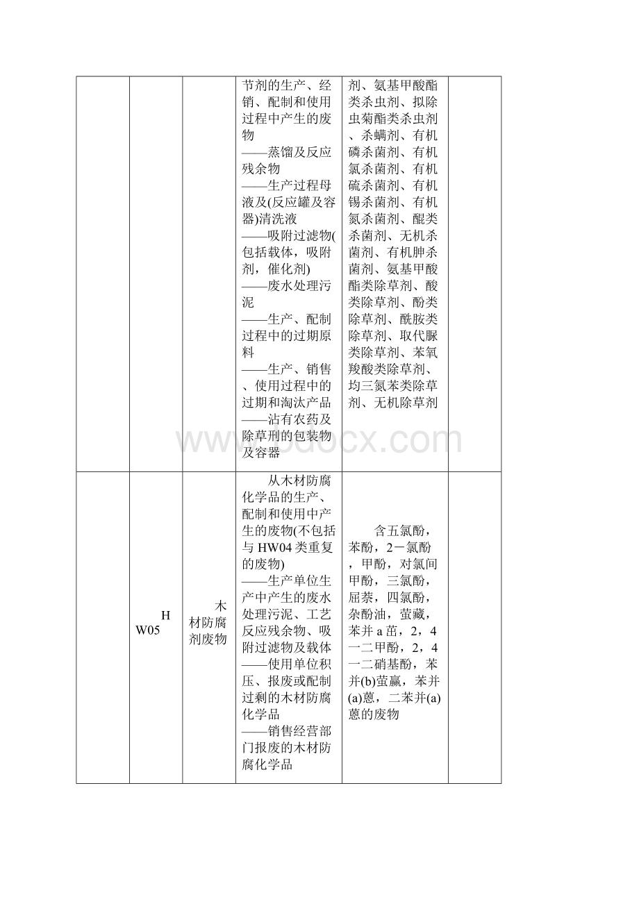 国家危险废弃物名录.docx_第3页