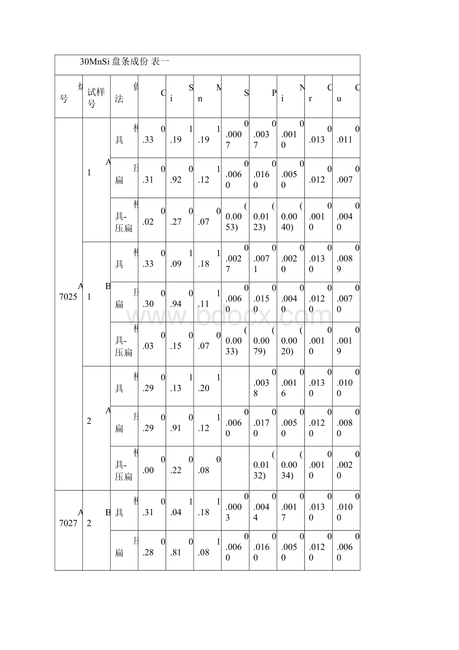 完整生产30MnSi线材总结.docx_第3页