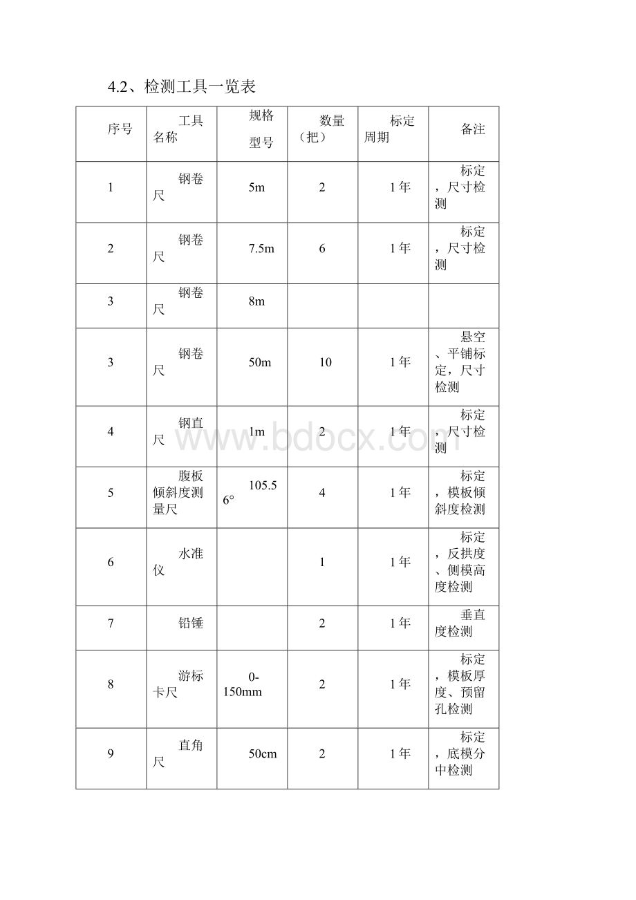 模板作业指导书修改.docx_第2页