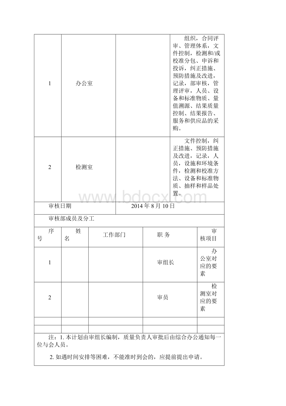 内审及管理评审材料.docx_第2页