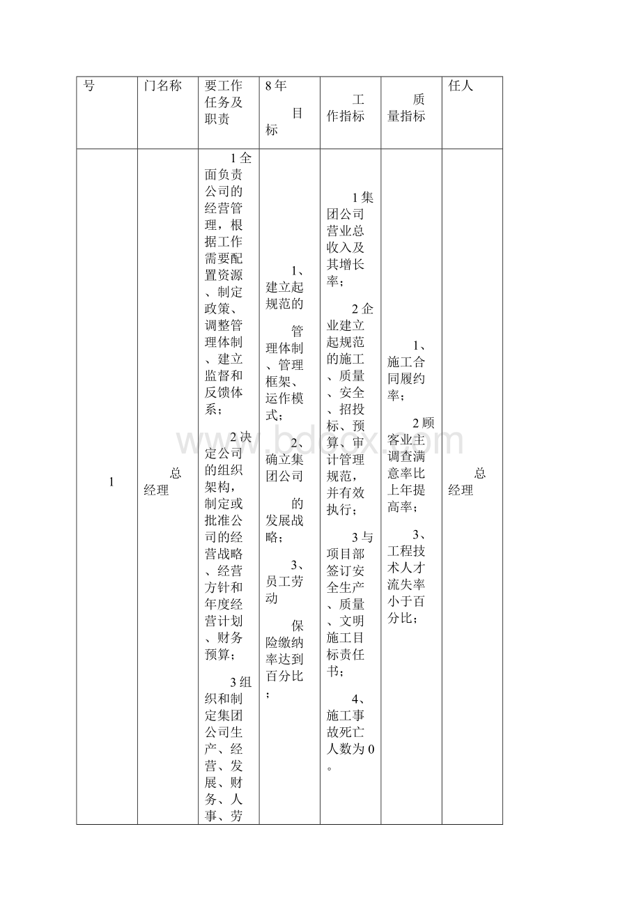 各部门工作目标与考核指标.docx_第3页