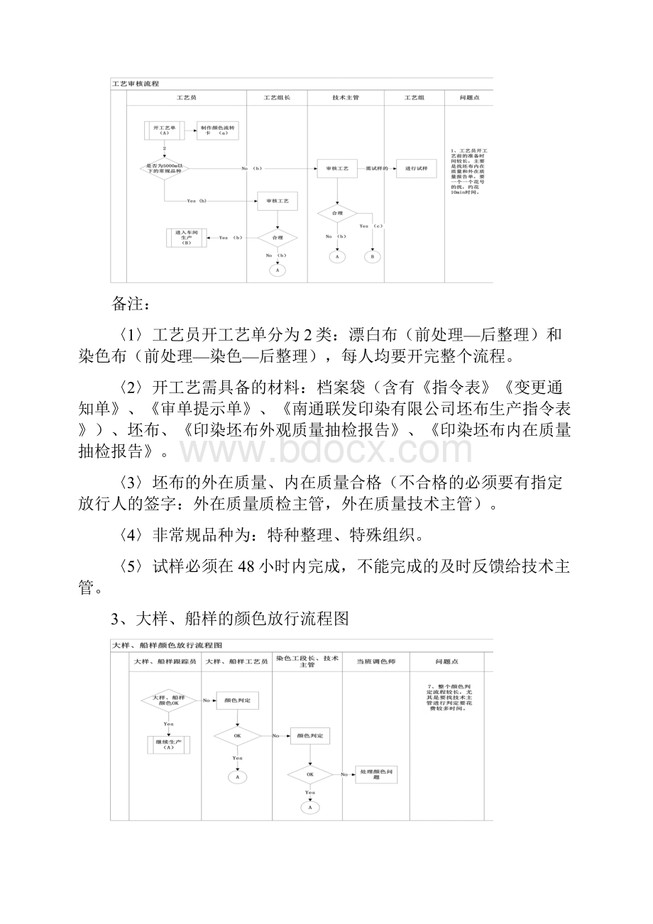 工艺流程梳理报告解读.docx_第2页