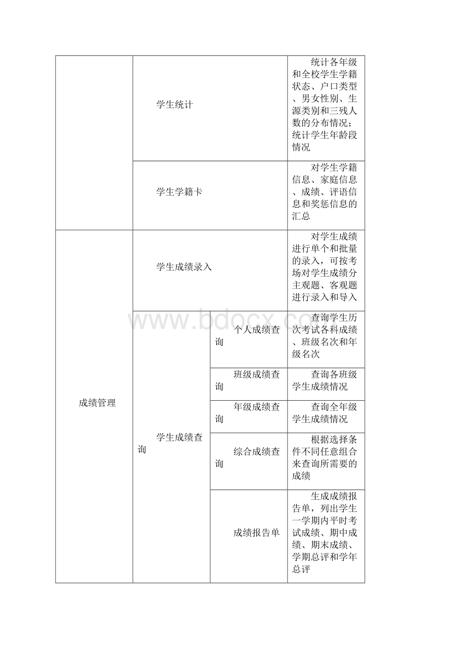 智能校园管理系统.docx_第3页