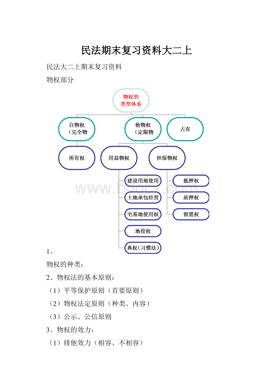 民法期末复习资料大二上.docx