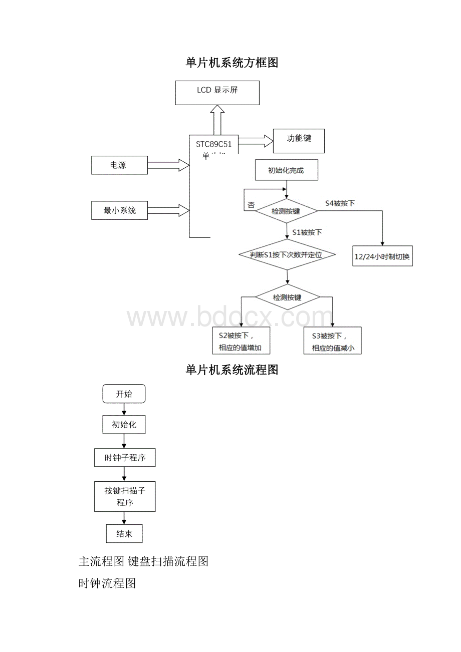 模板51单片机课程结课设计报告.docx_第3页