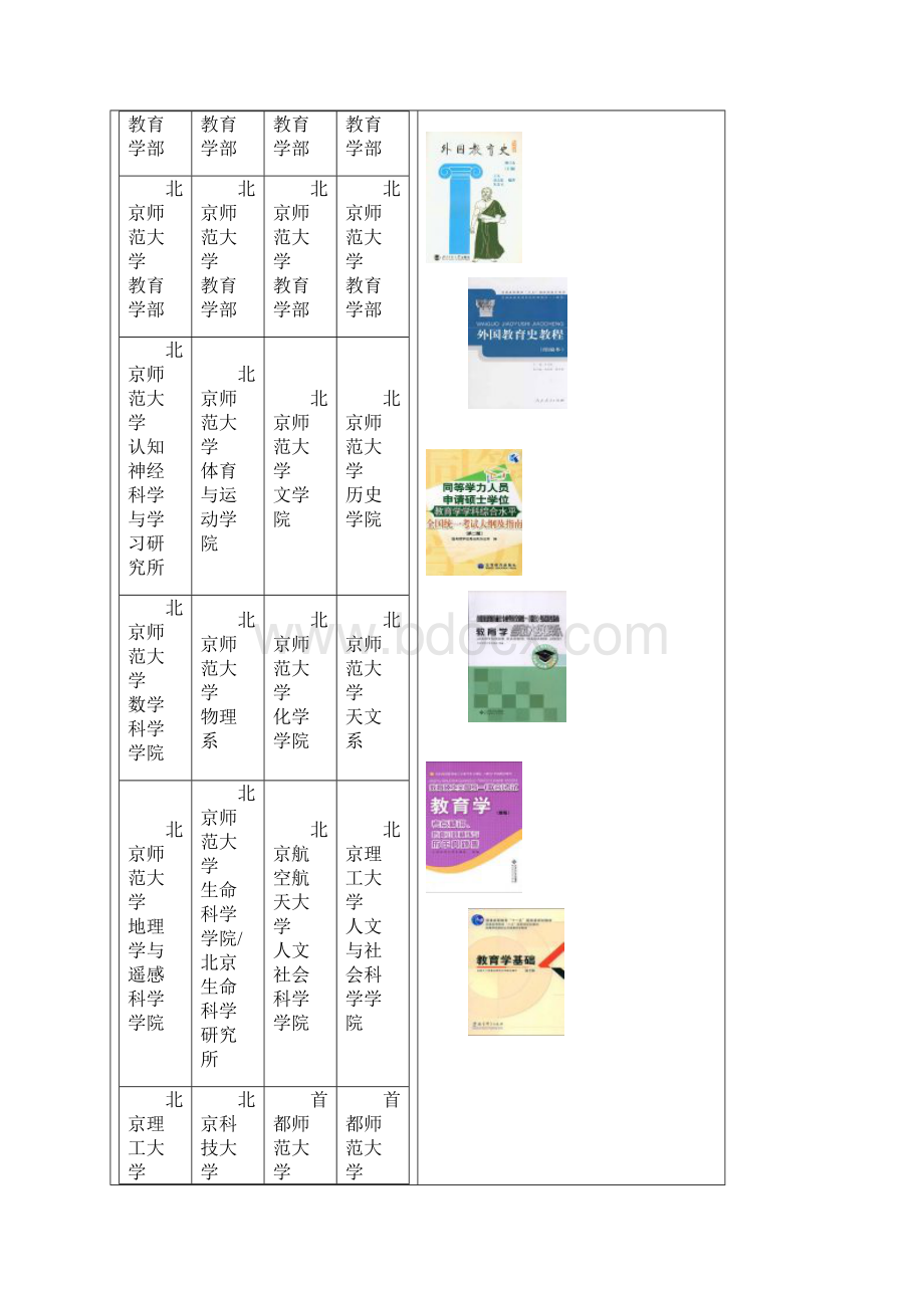 教育学招收学校 排名.docx_第2页