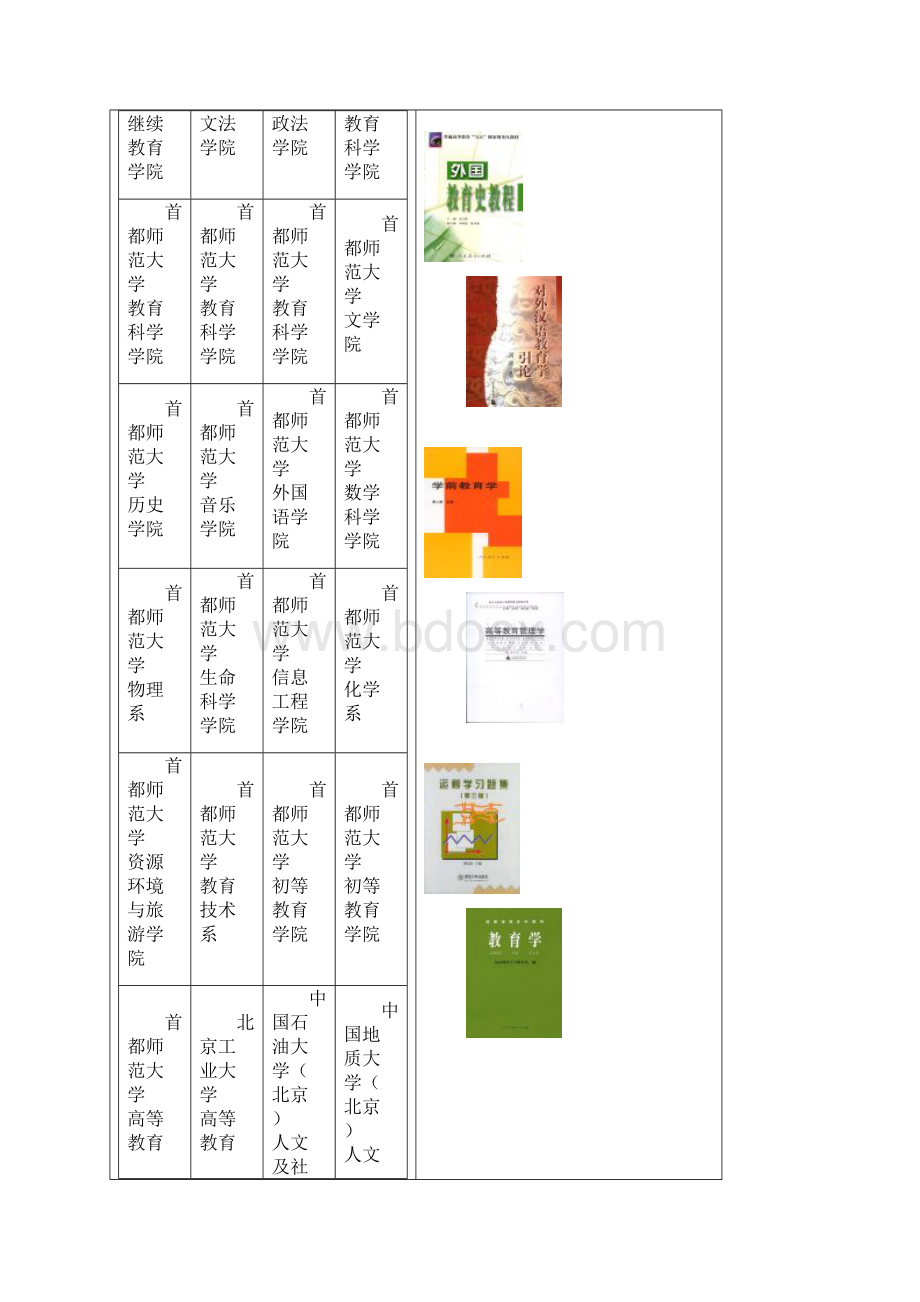 教育学招收学校 排名.docx_第3页