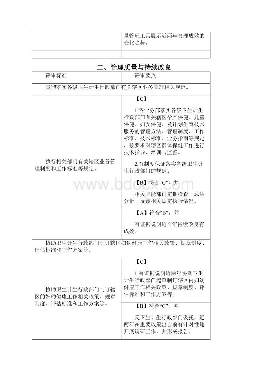 第二章辖区妇幼健康业务管理质量与持续改进.docx_第3页