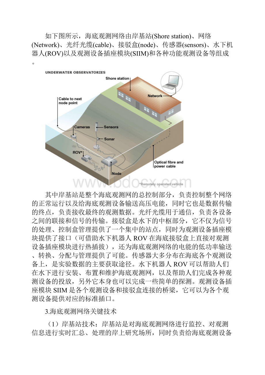 海底观测网络.docx_第3页