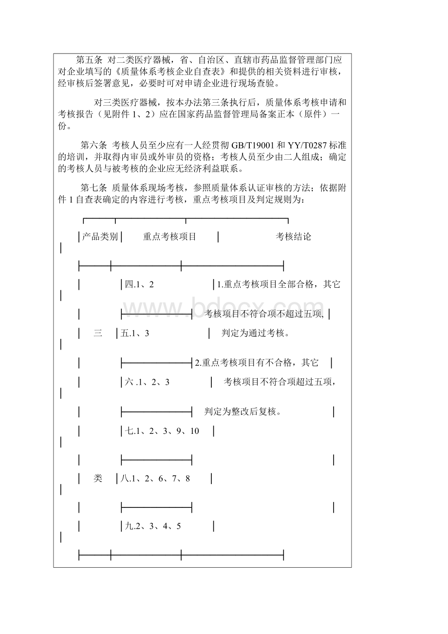 医疗器械生产企业质量体系考核办法.docx_第2页