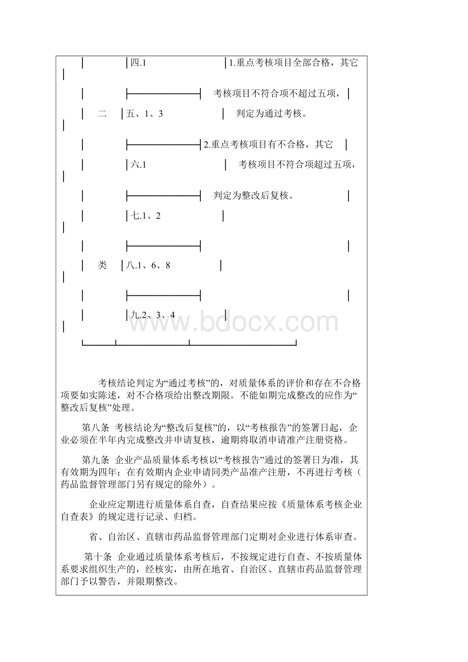 医疗器械生产企业质量体系考核办法.docx_第3页