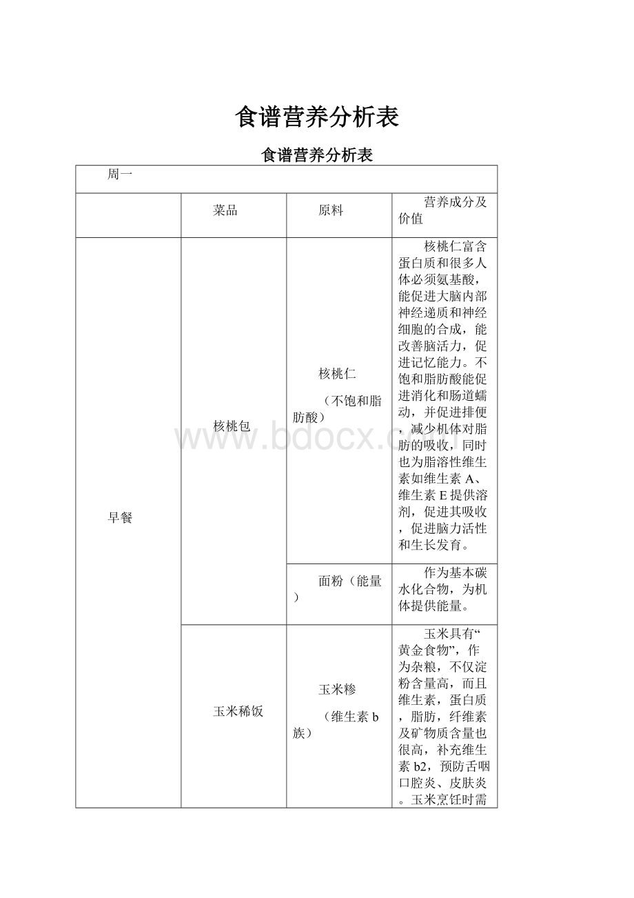 食谱营养分析表.docx