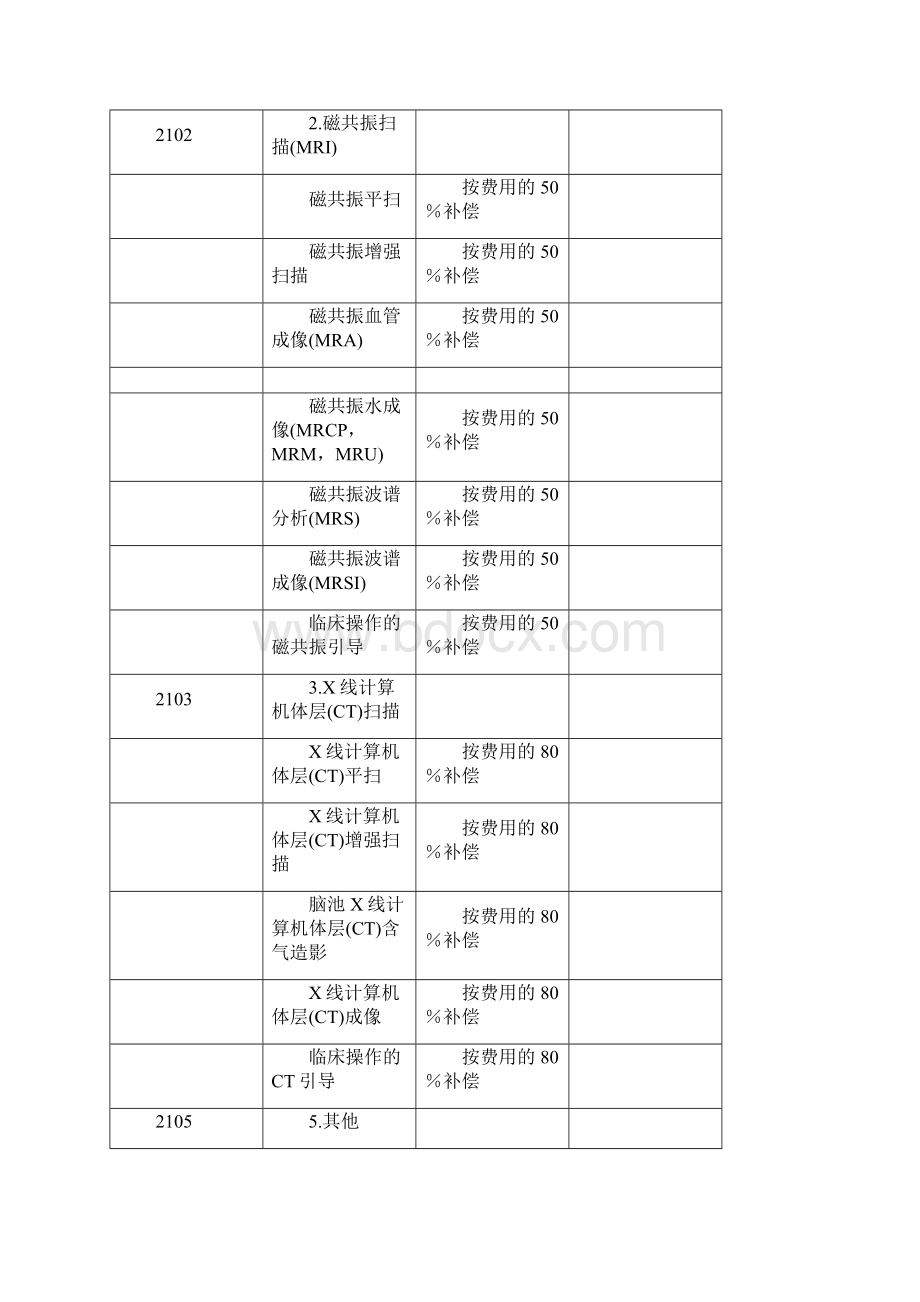 河北省医疗服务项目守则及服务价格.docx_第2页