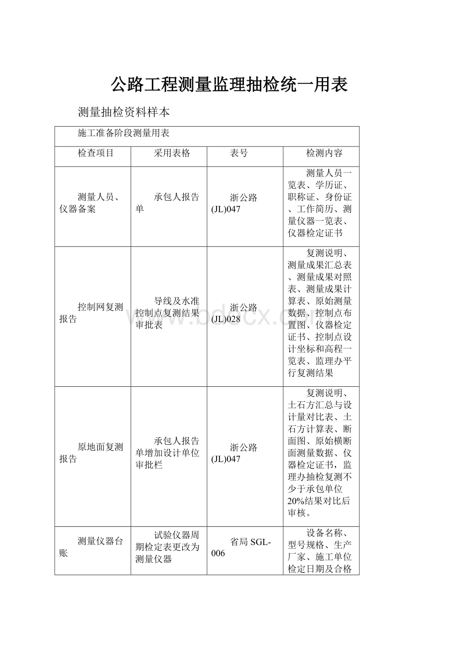 公路工程测量监理抽检统一用表.docx